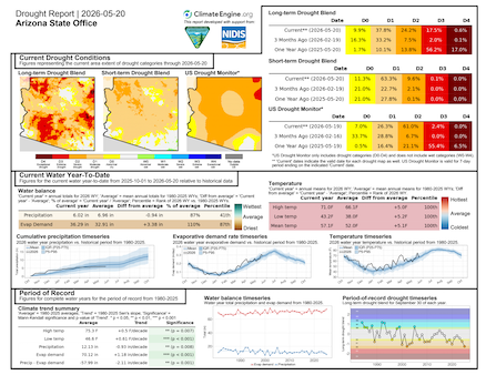 Drought v2 report preview